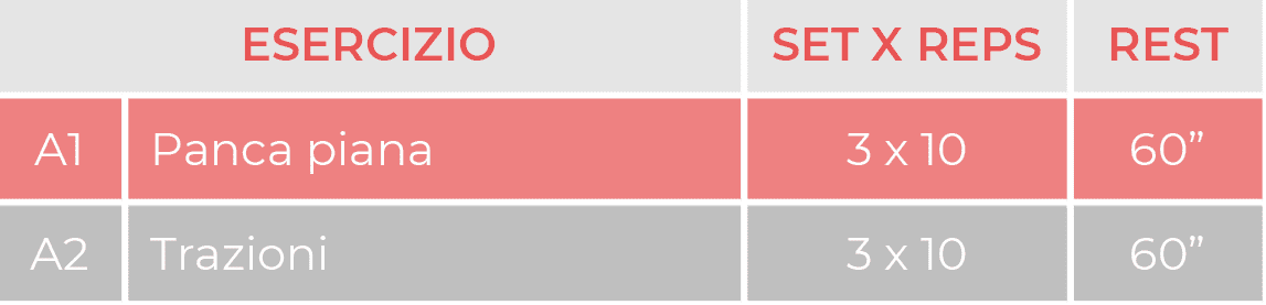 Superset: Cosa Significano A1/A2, B1/B2, etc? | Mauro Farinelli