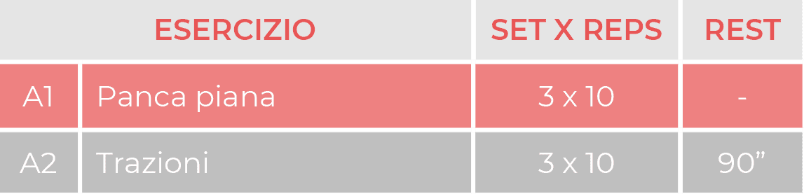 Superset: Cosa Significano A1/A2, B1/B2, etc? | Mauro Farinelli